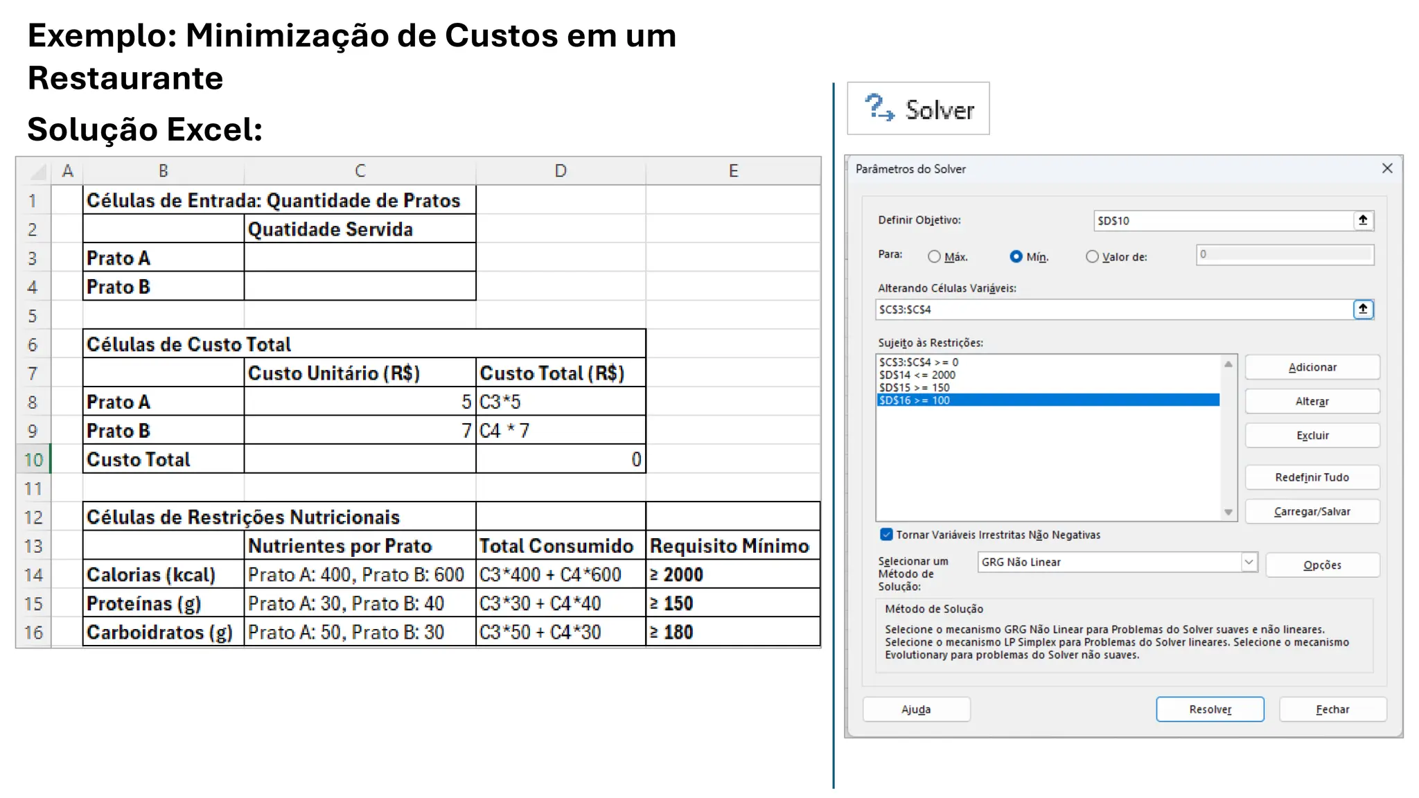 Exemplo: Minimização de Custos em um
Restaurante
Solução Excel:
 