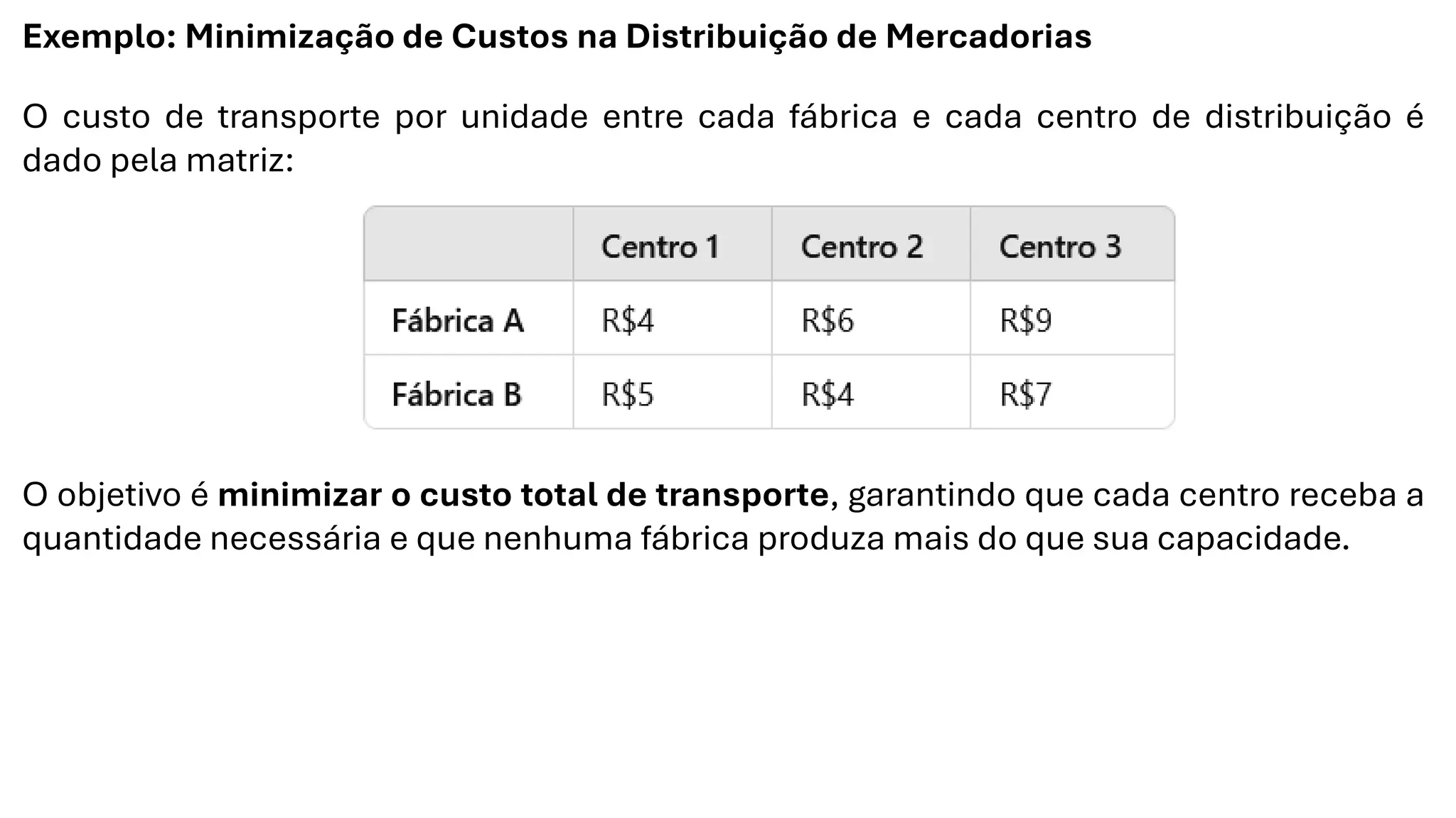 Exemplo: Minimização de Custos na Distribuição de Mercadorias
O custo de transporte por unidade entre cada fábrica e cada centro de distribuição é
dado pela matriz:
O objetivo é minimizar o custo total de transporte, garantindo que cada centro receba a
quantidade necessária e que nenhuma fábrica produza mais do que sua capacidade.
 