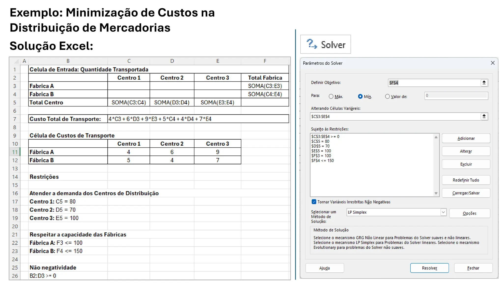 Exemplo: Minimização de Custos na
Distribuição de Mercadorias
Solução Excel:
 