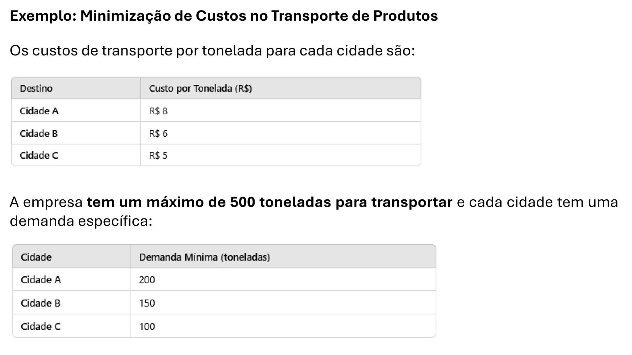 Exemplo: Minimização de Custos no Transporte de Produtos
Os custos de transporte por tonelada para cada cidade são:
A empresa tem um máximo de 500 toneladas para transportar e cada cidade tem uma
demanda específica:
 