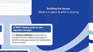 14.05.2025 10
Building the house:
What is in place & what is missing
 