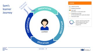 14.05.2025 20
Sam’s
learner
Journey
 