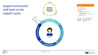 14.05.2025 21
Support and teacher
staff work on the
support cycles
 