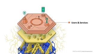 Users & Services
Visual provided by www.interopvisual.eu
 