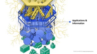 Applications &
Information
Visual provided by www.interopvisual.eu
 