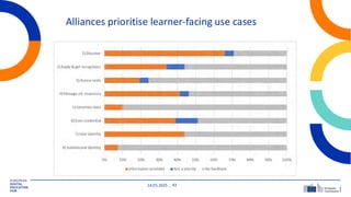 14.05.2025 43
Alliances prioritise learner-facing use cases
 