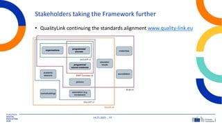 14.05.2025 53
Stakeholders taking the Framework further
• QualityLink continuing the standards alignment www.quality-link.eu
 
