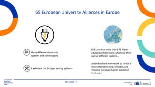 14.05.2025 5
Many different standards,
systems and technologies
65 EUAs with more than 570 higher
education institutions, which use their
own or different systems…
A standardised Framework to create a
more interconnected, efficient, and
inclusive European higher education
landscape
A solution that bridges existing systems
An initiative of
the
65 European University Alliances in Europe
 