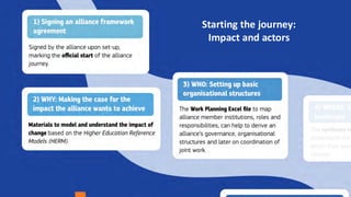 14.05.2025 7
Starting the journey:
Impact and actors
 