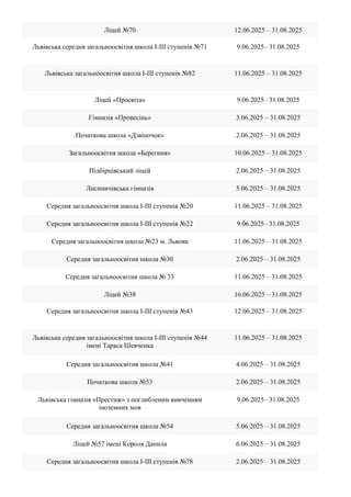 Ліцей №70 12.06.2025 – 31.08.2025
Львівська середня загальноосвітня школа І-ІІІ ступенів №71 9.06.2025– 31.08.2025
Львівська загальноосвітня школа І-ІІІ ступенів №82 11.06.2025 – 31.08.2025
Ліцей «Просвіта» 9.06.2025– 31.08.2025
Гімназія «Провесінь» 3.06.2025 – 31.08.2025
Початкова школа «Дзвіночок» 2.06.2025 – 31.08.2025
Загальноосвітня школа «Берегиня» 10.06.2025 – 31.08.2025
Підбірцівський ліцей 2.06.2025 – 31.08.2025
Лисиничівська гімназія 5.06.2025 – 31.08.2025
Середня загальноосвітня школа І-ІІІ ступенів №20 11.06.2025 – 31.08.2025
Середня загальноосвітня школа І-ІІІ ступенів №22 9.06.2025– 31.08.2025
Середня загальноосвітня школа №23 м. Львова 11.06.2025 – 31.08.2025
Середня загальноосвітня школа №30 2.06.2025 – 31.08.2025
Середня загальноосвітня школа № 33 11.06.2025 – 31.08.2025
Ліцей №38 16.06.2025 – 31.08.2025
Середня загальноосвітня школа І-ІІІ ступенів №43 12.06.2025 – 31.08.2025
Львівська середня загальноосвітня школа І-ІІІ ступенів №44
імені Тараса Шевченка
11.06.2025 – 31.08.2025
Середня загальноосвітня школа №41 4.06.2025 – 31.08.2025
Початкова школа №53 2.06.2025 – 31.08.2025
Львівська гімназія «Престиж» з поглибленим вивченням
іноземних мов
9.06.2025– 31.08.2025
Середня загальноосвітня школа №54 5.06.2025 – 31.08.2025
Ліцей №57 імені Короля Данила 6.06.2025 – 31.08.2025
Середня загальноосвітня школа І-ІІІ ступенів №78 2.06.2025 – 31.08.2025
 