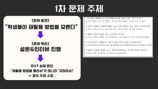 1차 문제 주제
“학생들이 재활용 방법을 모른다”
[문제 발견]
설문&인터뷰 진행
[문제 확인]
BUT 실제 원인
: ‘재활용 방법을 몰라서’가 아니라 ‘귀찮아서!’
→ 결국 주제 수정...
 