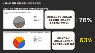 모집단: 공유 링크를 통해 게임에 참여한 중고등학생 100명
기존에 실시하던 가짜뉴스와
정보 판별에 대한 교육의
효과를 보지 못한 집단
: 76%
기존 교육보다
망농조의 프로젝트가
효과적이었다고 본 집단
: 63%
# 테스트 결과 최종 측정 - 주관적인 결과
 