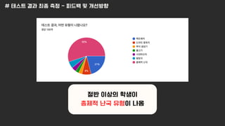 절반 이상의 학생이
총체적 난국 유형이 나옴
# 테스트 결과 최종 측정 - 피드백 및 개선방향
 