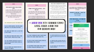 새로운 문제 추가 (유형별로 5개씩)
난이도 조절과 수정을 거쳐
추후 업데이트 예정!
→ 새로운 문제 추가 (유형별로 5개씩)
난이도 조절과 수정을 거쳐
추후 업데이트 예정!
 
