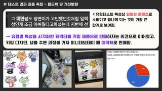 < 유형테스트 특성상 일회성 콘텐츠로
소비되고 끝나게 되는 것이 가장 큰
한계로 보여짐.
→ 유형별 특성을 시각화한 캐릭터를 키링 제품으로 판매하자는 의견으로 이어졌고,
키링 디자인, 샘플 주문 과정을 거쳐 미니데모데이 때 예약제로 판매함.
# 테스트 결과 최종 측정 - 피드백 및 개선방향
 