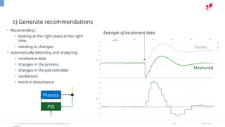 An open source library for automatically analyzing dynamic systems | PPTX
