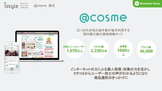 20~30代女性の過半数が毎月利用する
国内最大級の美容情報サイト
月間ユニークユーザー
1,670万人
クチコミ数
2,230万件
会員数
1060万
人
ブランド数
46,000
BUISINESS
02
@cosme 誕生
Business Story
02
インターネットの力による個人発信・収集の力を活かし
クチコミからユーザー同士の声がわかるようになり
商品選択のきっかけに
 