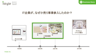 ©istyle, Inc.
Business Story
02
1999年 2007年
2002年 2018年
＠cosme誕
生
小売事業開
始
店舗事業開
始
デジタルと
リアルの融合
EC事業開
始
IT企業が、なぜ小売り事業参入したのか？
 