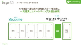 BUISINESS
02
©istyle, Inc.
モノを買う一連の流れを網羅したデータを保有し、
一気通貫したマーケティング支援を実現
認知 興味 検索 比較 検討 購買
情報
共有
購買
メディア
EC・店舗
Business Story
02
アイスタイルの小売事業の価値
 