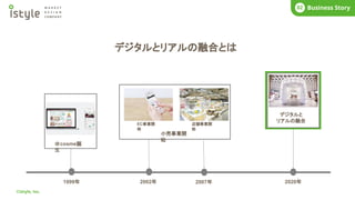 ©istyle, Inc.
Business Story
02
デジタルとリアルの融合とは
1999年 2007年
2002年 2020年
＠cosme誕
生
小売事業開
始
店舗事業開
始
デジタルと
リアルの融合
EC事業開
始
 
