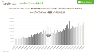ユーザーアクションを増やす
COMPANY
01
©istyle, Inc.
What’s istyle?
01 Business Story
02 COMPANY
01 Next Mission
04
MAUは外部要因で増減するものの、 事業成長の源泉となるユーザーアクション数はプラットフォームの成長とともに順調に拡大
ユーザーアクション総数 の月次推移
 