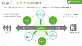 ユーザーアクションの場を広げる
COMPANY
01
©istyle, Inc.
What’s istyle?
01 Business Story
02 COMPANY
01 Next Mission
04
データベース
メデア
EC
ユーザー 化粧品ブランド
SNS
BtoC BtoB
✔ 「TOKYO BEAUTY WEEK」
✔ 「Japan BeautyTech Awards」
✔ トレンダーズ (東証6069)との協業
✔ TikTok Shop (ライブコマース)
イベント
AI
エージェント
店舗
メディア
EC
ユーザーとブランド間のユーザーアクションを増やすために、
イベント・AIエージェント・SNSなど@cosme外での接点拡大
 