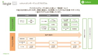 COMPANY
01
©istyle, Inc.
What’s istyle?
01 Business Story
02 COMPANY
01 Next Mission
04 COMPANY
01 What’s istyle?
01 Business Story
02 COMPANY
01 Culture
06
culture:オンボーディングプログラム
アイスタイルグループに加わった新しい ”乗組員” として
中途入社の皆さんがいち早く、環境に馴染み、力を発揮していただけるよう支援・サポートする
一連のプログラムをご用意しています。
全体プログラム
職場プログラム
HRオリエン
テーション
各種
バックオフィス
研修
バリュー研修
アイスタイル
コンセプト＆ミッ
ション研修
プラット
フォーム研修
QS研修
ブランド体験
事業研修
販売販促
事業研修
グローバル研
修
テクノロジー
＆
クリエイティブ研修
ワークショップ
同期懇親会
2か月目
１か月目 3か月目
プロダクト
データ研修
OJT・フォロー
部署別研修
受入計画の明
示
ランチ会
目標設定
MCI
１か月後
振り返り
2か月後
振り返り
3か月後
振り返り
MCI
MCI
入社３か月人事面談
入社６か月入社後アンケート
 