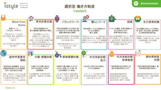 COMPANY
01
©istyle, Inc.
What’s istyle?
01 Business Story
02 COMPANY
01 Next Mission
04 COMPANY
01 What’s istyle?
01 Business Story
02 COMPANY
01
バランスワーク 自己啓発休職
基準≠ルール
「2日出社、3日WFH」
一律の出社ルールではなく、
目的や意図、意思、配慮を持って
メリハリつけた
働き方
（WFHの利用は日本国内での勤
務に限る）
「育児休業期間のうち
最大連続暦２週間を給与保証」
「相互理解とリスペクト」
推進のため、女性を主な
ユーザーとするサービスを
手掛け、多くの女性が活躍する弊
社ならではの施策として、
特に男性社員の育休取得を促しダ
イバーシティ管理向上を。
「育休期間に１か月80時間以内
(4ｈ/日)の範囲で
慣らし勤務」
育児をメインとしつつ、可能な限り
仕事に携わりたい、復職前に業務
感覚をつかんでスムーズに職場復
帰をしたいという社員を支援します
「スキルの獲得、多様な経験など
自己成長のための
副業可能(許可制)」
会社の許容範囲内において、制度
を充分理解した本人の申請によっ
て、会社の秩序、事業を脅かさな
い適切と認めれれるものに対して
許可制で支援します
「自己研鑽を目的として大学院入
学、留学、MBA取得、語学留学
など無給長期休暇可能」
社員個人がアイスタイルグループ
で継続して活躍するために、会社
を長期休職して自己研鑽
できます
「語学学校の受講費用、および
英語資格取得のための受験費
用の一部を会社が支援」
現在～将来のビジネスでの必要
性や個人のキャリア開発の目的
での語学学習を支援し、グロー
バルなコミュニケーション能力向
上へ
「介護や子の介護で会社を
休まざるを得ない社員の
負担軽減」
子の看護休暇：中学校就学前
介護休暇：一親等または同居の
家族
「家族を介護・看護しなければ
ならない状態になった再に会
社を休職扱いにし専念」
法に基づく現在の介護休業制
度でカバーできない家族の介護
や看護により集合できない社員
を支援します
「多目的に利用できる休暇とし
て付与日数増加」
リフレッシュ、子の学校行事参
加や自身の体調ケアなど自由
な休み多く付与します
「有給取得状況を可視化し社
員の有給取得を促します」
有給休暇取得推奨月間
有給取得推奨日の設定
有給消化率データの公開
消化率の低い部門への促進
「社員の経済的負担を鑑み、裁
判員制度休暇を有給化」
裁判員制度招集決定に伴う休
暇を無給ではなく、有給休暇取
得といたします
Work from
Home
育児休業支援 慣らしワーク 副業
語学学習費用
補助
介護・看護休暇 家族看護休職 裁判員制度
休暇
年次有給休暇
拡大
年次有給休暇
取得推奨
選択型 働き方制度
i-select
「育児休業期間中(お子様が1歳
になる前日まで)の任意の最大連
続暦2週間を給与補償」
任意の固定就業日、固定就業時
間を育児と仕事のバランスを取り
ながら就業できる
（育児休業支援またはバランス
ワークのどちらか一方を
取得可能）
COMPANY
01 What’s istyle?
01 Business Story
02 COMPANY
01 Next Mission
04 COMPANY
01 What’s istyle?
01 Business Story
02 Environment
07
 