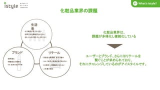 化粧品業界の課題
What’s istyle?
01
・合う商品が見つからない
・信用できる情報がわからない
・欲しいものが買いたい所にない
生活
者
ブランド
・競争激化
・情報接点の複雑化
・DX 活用方法が不明
・百貨店は集客難、地方は縮小
・セルフ形式は高価格帯が売れない
・DX投資への積極的になれない
・人件費の増加
リテール
化粧品業界は、
課題が多様化し複雑化している
ユーザーとブランド、さらにはリテールを
繋ぐことが求められており、
それにチャレンジしているのがアイスタイルです。
 