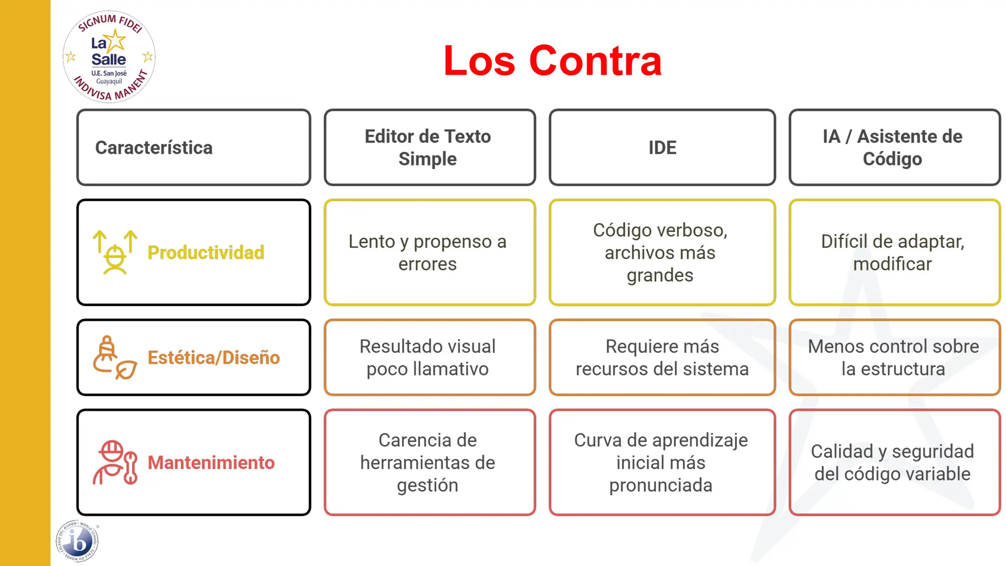Los Contra
 