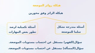 ‫الموضعة‬ ‫روائز‬ ‫هيكلة‬
‫مستقل‬ )‫سؤال(الفهم‬
.‫الموضعة‬ ‫مستويات‬ ‫احتساب‬ ‫عن‬
‫تشكل‬ ‫متدرجة‬ ‫أسئلة‬
‫للموضعة‬ ‫سلما‬
‫لرصد‬ ‫تكميلية‬ ‫أسئلة‬
‫المهارات‬ ‫بعض‬ ‫تطور‬
‫محورين‬ ‫وفق‬ ‫الرائز‬ ‫هيكلة‬
‫مستقل‬ )‫سؤال(المسألة‬
.‫الموضعة‬ ‫مستويات‬ ‫احتساب‬ ‫عن‬
 