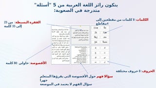‫من‬ ‫العربية‬ ‫اللغة‬ ‫رائز‬ ‫يتكون‬
5
"‫"أسئلة‬
:‫الصعوبة‬ ‫في‬ ‫متدرجة‬
‫الحروف‬
:
8
‫مختلفة‬ ‫حروف‬
‫الكلمات‬
:
8
‫إلى‬ ‫مقطعين‬ ‫من‬ ‫كلمات‬
4
‫مقاطع‬
‫البسيطة‬ ‫الفقرة‬
:
‫من‬
25
‫إلى‬
35
‫كلمة‬
‫األقصوصة‬
:
‫حاولي‬
80
‫كلمة‬
‫فهم‬ ‫اال‬2
‫ؤ‬‫س‬
‫المتعلم‬ ‫يقرؤها‬ ‫التي‬ ‫صة‬2
‫و‬‫األقص‬ ‫حول‬
‫جهرا‬
‫الموضعة‬ ‫في‬ ‫يعتمد‬ ‫ال‬ ‫الفهم‬ ‫سؤال‬
 