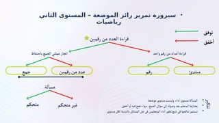 ‫باحتفاظ‬‫الجمع‬‫عملتي‬‫انجاز‬ ‫واحد‬‫رقم‬‫من‬‫عداد‬
‫أ‬
‫اءة‬‫ر‬‫ق‬
‫رقم‬ ‫مبتدئ‬
‫جمع‬ ‫رقمين‬‫من‬‫عدد‬
‫رقمين‬‫من‬‫العدد‬‫اءة‬‫ر‬‫ق‬
‫لة‬
‫أ‬
‫مس‬
‫متحكم‬ ‫متحكم‬‫غير‬
‫خفق‬
‫أ‬
‫توفق‬
‫تذكير‬
•
‫موضعة‬‫مستوى‬‫وليست‬ ‫داء‬
‫أ‬
‫مستوى‬‫لة‬
‫أ‬
‫المس‬
•
.‫خفق‬
‫أ‬
‫و‬
‫أ‬
‫فيه‬‫نجح‬‫سواء‬،‫الجمع‬‫سؤال‬‫لى‬‫إ‬‫وصوله‬‫بعد‬‫المتعلم‬‫يجتازها‬
•
‫مستوى‬‫لكل‬‫بالنسبة‬‫المسائل‬‫حل‬‫في‬‫المتعلمين‬‫داء‬
‫أ‬‫ر‬‫تطو‬P‫ع‬‫تتب‬‫في‬‫نتائجها‬‫تستثمر‬
•
‫الثاني‬ ‫المستوى‬ – ‫الموضعة‬ ‫رائز‬ ‫تمرير‬ ‫سيرورة‬
‫رياضيات‬
 
