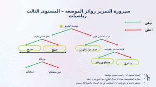 ‫الثالث‬ ‫المستوى‬ – ‫الموضعة‬ ‫روائز‬ ‫التمرير‬ ‫سيرورة‬
‫رياضيات‬
‫الجمع‬‫عملية‬
‫الطرح‬‫عمليتي‬‫نجاز‬‫إ‬ ‫رقمين‬‫من‬‫عداد‬
‫أ‬
‫اءة‬‫ر‬‫ق‬
‫رقمين‬‫من‬‫عدد‬ ‫واحد‬‫رقم‬‫من‬‫عداد‬
‫أ‬
‫اءة‬‫ر‬‫ق‬
‫طرح‬ ‫جمع‬
‫لة‬
‫أ‬
‫مس‬
‫متحكم‬ ‫متحكم‬‫غير‬
‫رقم‬‫مستوى‬ ‫مبتدئ‬
‫خفق‬
‫أ‬
‫توفق‬
‫تذكير‬
•
‫موضعة‬‫مستوى‬‫وليست‬ ‫داء‬
‫أ‬
‫مستوى‬‫لة‬
‫أ‬
‫المس‬
•
.‫خفق‬
‫أ‬
‫و‬
‫أ‬
‫فيه‬‫نجح‬‫سواء‬،‫الطرح‬‫سؤال‬‫لى‬‫إ‬‫وصوله‬‫بعد‬‫المتعلم‬‫يجتازها‬
•
‫مستوى‬‫لكل‬‫بالنسبة‬‫المسائل‬‫حل‬‫في‬‫المتعلمين‬‫داء‬
‫أ‬‫ر‬‫تطو‬‫تتبع‬‫في‬‫نتائجها‬‫تستثمر‬
 