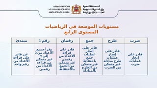 ‫الرياضيات‬ ‫في‬ ‫الموضعة‬ ‫مستويات‬
‫الرابع‬ ‫المستوى‬
‫مبتدئ‬ ‫رقم‬
1 ‫رقمان‬ ‫جمع‬ ‫طرح‬ ‫ضرب‬
‫قادر‬ ‫غير‬
‫قراءة‬ ‫على‬
‫من‬ ‫األعداد‬
‫واحد‬ ‫رقم‬
‫جميع‬ ‫يقرأ‬
‫من‬ ‫األعداد‬
0
‫إلى‬
9
‫متمكن‬ ‫غير‬
‫قراءة‬ ‫من‬
‫من‬ ‫األعداد‬
‫رقمين‬
‫على‬ ‫قادر‬
‫قراءة‬
‫من‬ ‫األعداد‬
‫رقمين‬
‫متمكن‬ ‫غير‬
‫الجمع‬ ‫من‬
‫باالحتفاظ‬
‫على‬ ‫قادر‬
‫إنجاز‬
‫عمليات‬
‫جمع‬
‫باحتفاظ‬
‫متمكن‬ ‫غير‬
‫الطرح‬ ‫من‬
‫بالمبادلة‬
‫على‬ ‫قادر‬
‫إنجاز‬
‫عمليات‬
‫مبادلة‬ ‫طرح‬
‫متمكن‬ ‫غير‬
‫الضرب‬ ‫من‬
‫على‬ ‫قادر‬
‫إنجاز‬
‫عمليات‬
‫ضرب‬
 