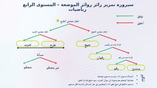 ‫الرابع‬ ‫المستوى‬ – ‫الموضعة‬ ‫روائز‬ ‫رائز‬ ‫تمرير‬ ‫سيرورة‬
‫رياضيات‬
‫الطرح‬‫عمليتي‬‫نجاز‬‫إ‬
‫الضرب‬‫عمليتي‬‫نجاز‬‫إ‬ ‫الجمع‬‫عمليتي‬‫نجاز‬‫إ‬
‫جمع‬ ‫رقمين‬ ‫من‬‫عدد‬‫اءة‬‫ر‬‫ق‬
‫ضرب‬ ‫طرح‬
‫لة‬
‫أ‬
‫مس‬
‫متحكم‬ ‫متحكم‬‫غير‬
‫خفق‬
‫أ‬
‫توفق‬
‫تذكير‬
‫رقمان‬ ‫رقم‬‫من‬‫عدد‬‫اءة‬‫ر‬‫ق‬
‫رقم‬ ‫مبتدئ‬
•
‫موضعة‬‫مستوى‬‫وليست‬ ‫داء‬
‫أ‬
‫مستوى‬‫لة‬
‫أ‬
‫المس‬
•
.‫خفق‬
‫أ‬
‫و‬
‫أ‬
‫فيه‬‫نجح‬‫سواء‬،‫الضرب‬‫سؤال‬‫لى‬‫إ‬‫وصوله‬‫بعد‬‫المتعلم‬‫يجتازها‬
•
‫مستوى‬‫لكل‬‫بالنسبة‬‫المسائل‬‫حل‬‫في‬‫المتعلمين‬‫داء‬
‫أ‬‫ر‬‫تطو‬‫تتبع‬‫في‬‫نتائجها‬‫تستثمر‬
 