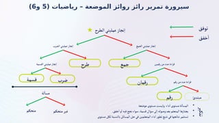 ( ‫رياضيات‬ – ‫الموضعة‬ ‫روائز‬ ‫رائز‬ ‫تمرير‬ ‫سيرورة‬
5
‫و‬
6
)
‫الطرح‬‫عمليتي‬‫نجاز‬‫إ‬
‫الضرب‬‫عمليتي‬‫نجاز‬‫إ‬ ‫الجمع‬‫عمليتي‬‫نجاز‬‫إ‬
‫جمع‬ ‫رقمين‬‫من‬ ‫عدد‬‫اءة‬‫ر‬‫ق‬
‫لة‬
‫أ‬
‫مس‬
‫متحكم‬ ‫متحكم‬‫غير‬
‫خفق‬
‫أ‬
‫توفق‬
‫تذكير‬
‫رقمان‬ ‫رقم‬‫من‬‫عدد‬‫اءة‬‫ر‬‫ق‬
‫رقم‬ ‫مبتدئ‬
‫طرح‬
‫القسمة‬‫عمليتي‬‫نجاز‬‫إ‬
‫قسمة‬ ‫ضرب‬
•
‫موضعة‬‫مستوى‬‫وليست‬ ‫داء‬
‫أ‬
‫مستوى‬‫لة‬
‫أ‬
‫المس‬
•
.‫خفق‬
‫أ‬
‫و‬
‫أ‬
‫فيه‬‫نجح‬‫سواء‬،‫قسمة‬‫سؤال‬‫لى‬‫إ‬‫وصوله‬‫بعد‬‫المتعلم‬‫يجتازها‬
•
‫مستوى‬‫لكل‬‫بالنسبة‬‫المسائل‬‫حل‬‫في‬‫المتعلمين‬‫داء‬
‫أ‬‫ر‬‫تطو‬‫تتبع‬‫في‬‫نتائجها‬‫تستثمر‬
 