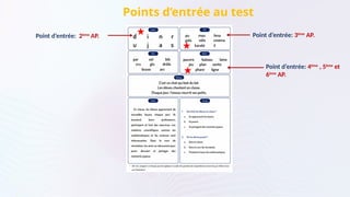 Points d’entrée au test
Point d’entrée: 2ème
AP. Point d’entrée: 3ème
AP.
Point d’entrée: 4ème
, 5ème
et
6ème
AP.
 