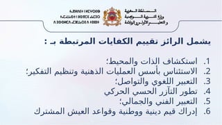 : ‫بـ‬ ‫المرتبطة‬ ‫الكفايات‬ ‫تقييم‬ ‫الرائز‬ ‫يشمل‬
.1
‫والمحيط؛‬ ‫الذات‬ ‫استكشاف‬
.2
‫التفكير؛‬ ‫وتنظيم‬ ‫الذهنية‬ ‫العمليات‬ ‫بأسس‬ ‫االستئناس‬
.3
‫والتواصل؛‬ ‫اللغوي‬ ‫التعبير‬
.4
‫الحركي‬ ‫الحسي‬ ‫التآزر‬ ‫تطور‬
.5
‫والجمالي؛‬ ‫الفني‬ ‫التعبير‬
.6
‫المشترك‬ ‫العيش‬ ‫وقواعد‬ ‫ووطنية‬ ‫دينية‬ ‫قيم‬ ‫إدراك‬
 