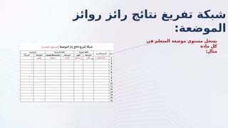 ‫روائز‬ ‫رائز‬ ‫نتائج‬ ‫تفريغ‬ ‫شبكة‬
:‫الموضعة‬
‫في‬ ‫المتعلم‬ ‫موضعة‬ ‫مستوى‬ ‫يسجل‬
‫مادة‬ ‫كل‬
:‫مثال‬
 