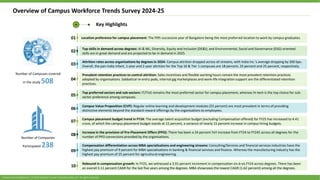 2025-26 Deloitte Campus Workforce Trends_Offer Document.pdf