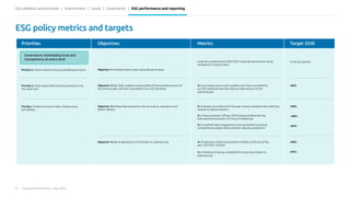 CAPGEMINI ENVIRONMENTAL SOCIAL GOVERNANCE POLICY | PDF