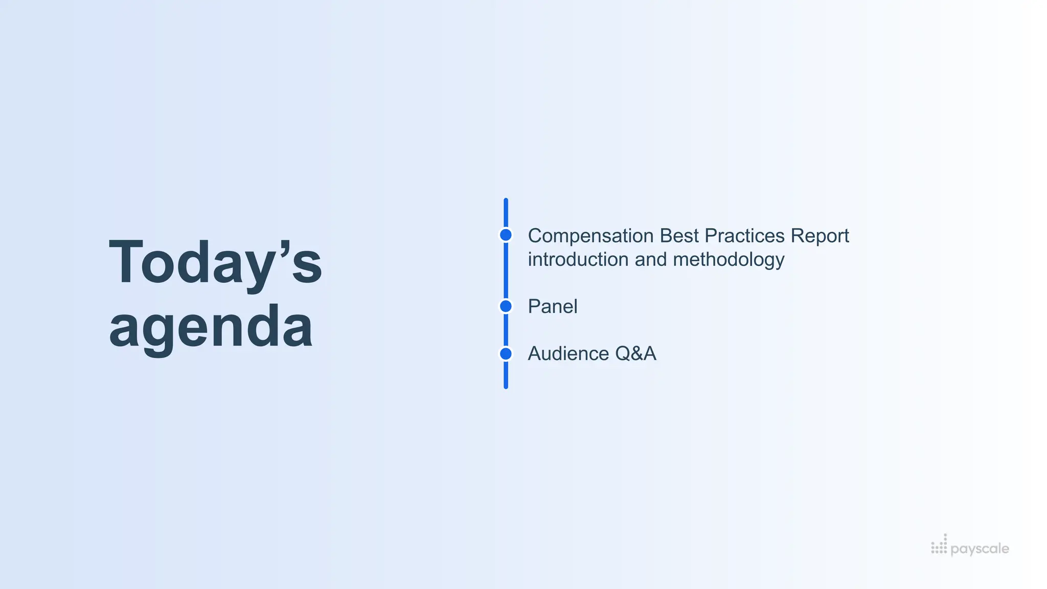 Today’s
agenda
Compensation Best Practices Report
introduction and methodology
Panel
Audience Q&A
 