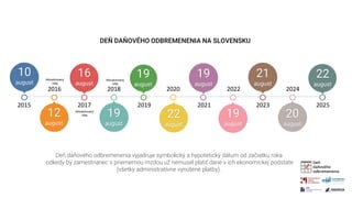 DEŇ DAŇOVÉHO ODBREMENENIA NA SLOVENSKU
Deň daňového odbremenenia vyjadruje symbolický a hypotetický dátum od začiatku roka...