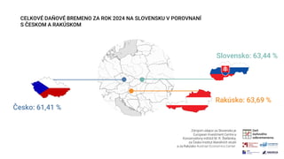 CELKOVÉ DAŇOVÉ BREMENO ZA ROK 2024 NA SLOVENSKU V POROVNANÍ
S ČESKOM A RAKÚSKOM
Slovensko: 63,44 %
Česko: 61,41 %
Zdrojom ...