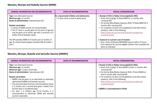 Measles, Mumps and Rubella Vaccine (MMR)
GENERAL INFORMATION AND RECOMMENDATION CATCH-UP RECOMMENDATION SPECIAL CONSIDERATIONS
Type: Live-a(enuated vaccine
Minimum age: 12 months
Route of administraDon: Subcutaneous (SC)
RouDne vaccinaDon:
• 2 doses of MMR vaccine are recommended.
• The 2nd dose is usually given at 4-6 years of age but
may be given at an earlier age with a minimum of 4
weeks interval between doses.
The NIP provides MMR at 9 months and 12 months of
age. Its school-based program provides MR at Grades 1
and 7.
For unvaccinated children and adolescents:
• 2-dose series at least 4 weeks apart
1. Receipt of IVIG or Rabies Immunoglobulin (RIG):
• Given IVIG (2 g/kg) à Delay MMR for 11 months a>er
receiving IVIG
• For Animal Bites/Rabies Exposure (RIG) à Delay MMR for 4
months a>er receiving RIG
• For recipients of other immunoglobulins and other blood
products, refer to the following:
h(ps://www.cdc.gov/vaccines/hcp/acip-recs/general-
recs/Qming.html
2. Exposure to a proven case of measles:
• Give 1 dose of Measles/MR/MMR vaccine within 72 hours
from exposure for vaccine-eligible children then complete the
doses as indicated.
Measles, Mumps, Rubella and Varicella Vaccine (MMRV)
GENERAL INFORMATION AND RECOMMENDATION CATCH-UP RECOMMENDATION SPECIAL CONSIDERATIONS
Type: Live-a(enuated vaccine
Minimum age: 12 months
Maximum age: 12 years and 0 days
Route of administraDon: Subcutaneous (SC)
RouDne vaccinaDon:
• MMRV may be given as an alternaQve to separately
administered MMR and Varicella vaccines.
• The recommended minimum interval between doses
is 3 months, but a second dose given 4 weeks from
the ﬁrst dose is considered valid.
• For dose 1 in children age 12–47 months, it is
recommended to administer MMR and varicella
vaccines separately.
1.Receipt of IVIG or Rabies Immunoglobulin (RIG):
• Given IVIG (2 g/kg) à Give MMRV at least 11 months a>er
receiving IVIG
• For Animal Bites/Rabies Exposure (RIG) à Give MMRV at
least 4 months a>er receiving RIG
• For recipients of other immunoglobulins and other blood
products, refer to the following:
h(ps://www.cdc.gov/vaccines/hcp/acip-recs/general-
recs/Qming.html
2.MMRV is contraindicated in PLHIV.
 