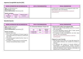 Japanese Encephali4s Vaccine (JEV)
GENERAL INFORMATION AND RECOMMENDATION CATCH-UP RECOMMENDATION SPECIAL CONSIDERATIONS
Type: Live-a(enuated vaccine
Minimum age: 9 months
Route of administraDon: Subcutaneous (SC)
RouDne vaccinaDon:
Age No. of Doses Minimum Interval
9mos-17 yrs 2 doses 12 months
>17 yrs 1 dose
In children who are recipients of immunoglobulins and/or other
blood products, refer to the following:
h(ps://www.cdc.gov/vaccines/hcp/acip-recs/general-
recs/Qming.html
Varicella Vaccine
GENERAL INFORMATION AND RECOMMENDATION CATCH-UP RECOMMENDATION SPECIAL CONSIDERATIONS
Type: Live-a(enuated vaccine
Minimum age: 12 months
Route of administraDon: Subcutaneous (SC)
RouDne vaccinaDon:
• Given as 2-dose series.
• The 2nd dose is usually given at 4-6 years of age, but
may be given earlier at an interval of 3 months from
the 1st dose.
• If the dose was given 4 weeks from the 1st dose, it is
considered valid.
• For children ³ 13 years of age, the recommended
minimum interval between doses is 4 weeks.
For unimmunized individuals 7-18 years old:
Age
No. of
Doses
Minimum
Interval
7-12 years old
2 doses
3 months
³ 13 years old 4 weeks
1. Receipt of IVIG or Rabies Immunoglobulin (RIG):
• Given IVIG (2 g/kg) à Delay varicella vaccine for 11 months
a>er receiving IVIG.
• For Animal Bites/Rabies Exposure (RIG) à Delay varicella
vaccine for 4 months a>er receiving RIG.
• For recipients of other immunoglobulins and other blood
products, refer to the following:
h(ps://www.cdc.gov/vaccines/hcp/acip-recs/general
recs/Qming.html
2.Exposure to a case of varicella:
• May administer vaccine within 3 to 5 days a>er exposure for
vaccine eligible individuals, then complete the schedule as
indicated.
• For individuals with evidence of immunity (deﬁned as
documentaQon of age-appropriate varicella vaccinaQon
and/or diagnosis/veriﬁcaQon of varicella or herpes zoster by a
healthcare professional and/or laboratory conﬁrmaQon of
disease), there is no need for vaccinaQon.
 