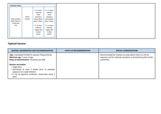 Booster Doses
Revaccina(on
when there is
conWnued
risk
Every
3 years
If £ 6 mos.
interval
from
previous
vaccinaWon,
give 1 dose.
If > 6 mos.
interval,
repeat the
3-dose
series.
If £ 2 years
interval
from
previous
vaccinaWon,
give 1 dose.
If > 2 years
interval,
repeat the
2-dose
series.
Typhoid Vaccine
GENERAL INFORMATION AND RECOMMENDATION CATCH-UP RECOMMENDATION SPECIAL CONSIDERATIONS
Type: InacQvated Puriﬁed Vi-capsular Polysaccharide
Minimum age: 2 years of age
Route of administraDon: Intramuscular (IM)
RouDne vaccinaDon:
• Single dose.
• Administer at least 2 weeks prior to potenQal
exposure to S. typhi infecQon.
• If risk of exposure conQnues, revaccinate every 3
years
Recommended for travelers to areas where there is a risk for
exposure and for outbreak situaQons as declared by public health
authoriQes.
 