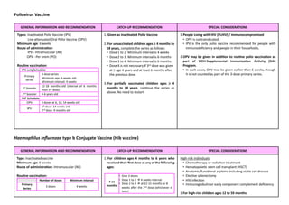 Poliovirus Vaccine
GENERAL INFORMATION AND RECOMMENDATION CATCH-UP RECOMMENDATION SPECIAL CONSIDERATIONS
Types: InacQvated Polio Vaccine (IPV)
Live-a(enuated Oral Polio Vaccine (OPV)
Minimum age: 6 weeks
Route of administraDon:
IPV - Intramuscular (IM)
OPV - Per orem (PO)
RouDne vaccinaDon:
IPV-only Schedule:
Primary
Series
3-dose series
Minimum age: 6 weeks old
Minimum interval: 4 weeks
1st booster
12-18 months old (interval of 6 months
from 3rd dose)
2nd booster 4-6 years old
NIP Schedule:
OPV 3 doses at 6, 10, 14 weeks old
IPV
1st dose: 14 weeks old
2nd dose: 9 months old
1. Given as InacDvated Polio Vaccine
2. For unvaccinated children ages ³ 4 months to
18 years, complete the series as follows:
• Dose 1 to 2: Minimum interval is 4 weeks
• Dose 2 to 3: Minimum interval is 6 months
• Dose 3 to 4: Minimum interval is 6 months
• Dose 4 is not necessary if 3rd dose was given
at ³ age 4 years and at least 6 months a>er
the previous dose.
3. For parDally vaccinated children ages ³ 4
months to 18 years, conQnue the series as
above. No need to restart.
1.People Living with HIV (PLHIV) / Immunocompromised
• OPV is contraindicated.
• IPV is the only polio vaccine recommended for people with
immunodeﬁciency and people in their households.
2.OPV may be given in addiDon to rouDne polio vaccinaDon as
part of DOH-Supplemental ImmunizaDon AcDvity (SIA)
Program.
• In such cases, OPV may be given earlier than 6 weeks, though
it is not counted as part of the 3-dose primary series.
Haemophilus inﬂuenzae type b Conjugate Vaccine (Hib vaccine)
GENERAL INFORMATION AND RECOMMENDATION CATCH-UP RECOMMENDATION SPECIAL CONSIDERATIONS
Type: InacQvated vaccine
Minimum age: 6 weeks
Route of administraDon: Intramuscular (IM)
RouDne vaccinaDon:
Number of doses Minimum Interval
Primary
Series
3 doses 4 weeks
1. For children ages 4 months to 6 years who
received their ﬁrst dose at any of the following
ages:
7-11
months
• Give 3 doses
• Dose 1 to 2 à 4 weeks interval
• Dose 2 to 3 à at 12-15 months or 8
weeks a>er the 2nd dose (whichever is
later)
High-risk individuals:
• Chemotherapy or radiaQon treatment
• HematopoieQc stem cell transplant (HSCT)
• Anatomic/funcQonal asplenia including sickle cell disease
• ElecQve splenectomy
• HIV infecQon
• Immunoglobulin or early component complement deﬁciency
1.For high-risk children ages 12 to 59 months:
 