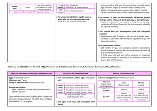Booster
Dose
1 dose
age: 12-15 months,
with interval of 6 mos.
from the 3rd dose
Given in combinaWon with DTP-containing vaccine
12-14
months
• Give 2 doses only
• Dose 1 to 2 à 8 weeks interval
³15
months
• No further doses needed
2.For unvaccinated children aged 5 years or
older who are not considered high-risk
• Catch-up vaccinaQon not required.
• Unimmunized or with one Hib vaccine dose received before
age 12 months à give 2 addiQonal doses 8 weeks apart.
• With ³ 2 Hib vaccine doses received before age 12 months
à give 1 addiQonal dose, at least 8 weeks a>er previous dose.
2.For children £ 5 years old who received a Hib vaccine dose(s)
during or within 14 days of starDng therapy or during therapy
• Repeat the dose(s) of Hib vaccine at least 3 months a>er
compleQon of therapy (based on the recommended schedule
for high-risk children).
3. For children who are hematopoieDc stem cell transplant
recipients
• RevaccinaQon with 3 doses of Hib vaccine 4 weeks apart,
starQng 6 to 12 months a>er transplant, regardless of age and
vaccinaQon history.
4.For unimmunized children
• >15 months of age and undergoing elecQve splenectomy
should be given 1 dose of Hib-containing vaccine at least 14
days before the procedure.
• 5 to 18 years old and with either anatomic or funcQonal
asplenia (including cell disease) or HIV infecQon, should be
given 1 dose of Hib vaccine.
Tetanus and Diphtheria Toxoid (Td) / Tetanus and Diphtheria Toxoid and Acellular Pertussis (Tdap) Vaccine
GENERAL INFORMATION AND RECOMMENDATION CATCH-UP RECOMMENDATION SPECIAL CONSIDERATIONS
Type: InacQvated vaccine
Minimum age: 7 years
Route of administraDon: Intramuscular (IM)
RouDne vaccinaDon:
• Ages 7-18 years à 1 dose Tdap (considered as 3rd
booster for DTP)
Tdap booster doses should be given every 10 years for
those who have completed* their DTP doses. If Tdap is
not available, Td can be given.
1. For unvaccinated children ages 7-18 years
old:
Primary
doses
• Dose 1 to 2: interval of 4 weeks
• Dose 2 to 3: interval of 6 months
Booster
doses
• Dose 3 to 4: interval of at least 1 year
• Dose 4 to 5: interval of at least 1 year
Use Tdap as one of the 5 doses,
preferably as ﬁrst dose.
2. For ages 7–18 years with incomplete DTP
doses:
1.Wound management (for children >7 years)
History of
tetanus-toxoid
containing vaccine
Clean,
Minor wounds
All other
wounds
Unknown or
< 3 doses
Tdap/Td Tdap/Td
3 or more
Tdap/Td,
if >10 years since last
tetanus-containing
vaccine dose
Tdap/Td,
if >5 years since last
tetanus-containing
vaccine dose
 